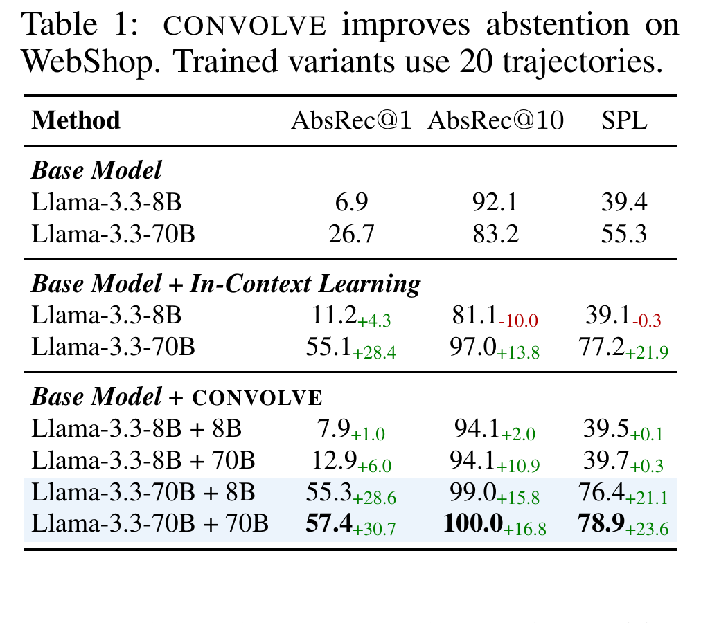 CONVOLVE result table on WebShop