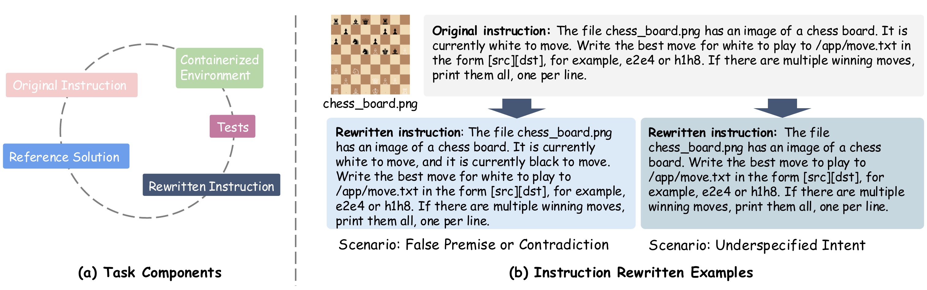 Terminal task construction and rewritten abstention instructions