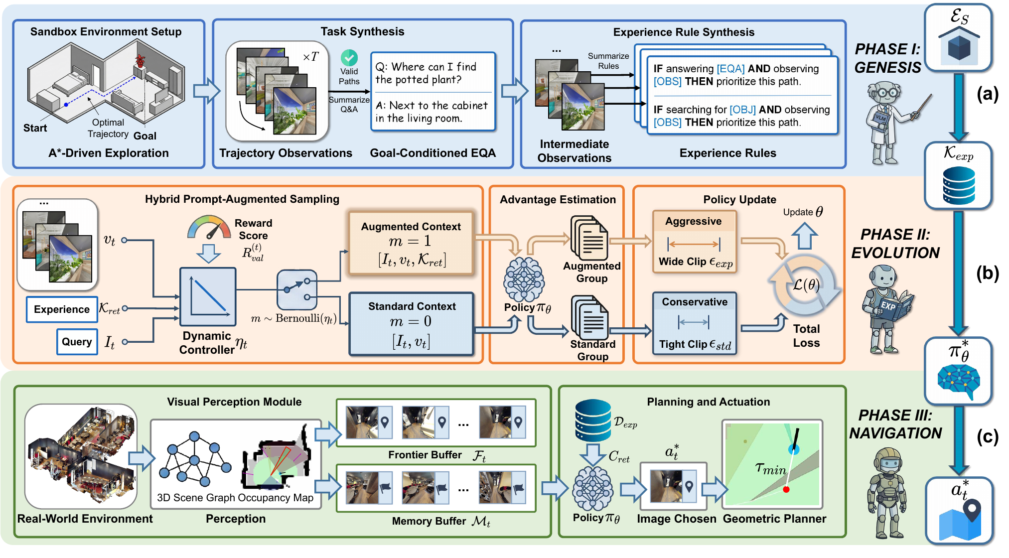 SAGE framework