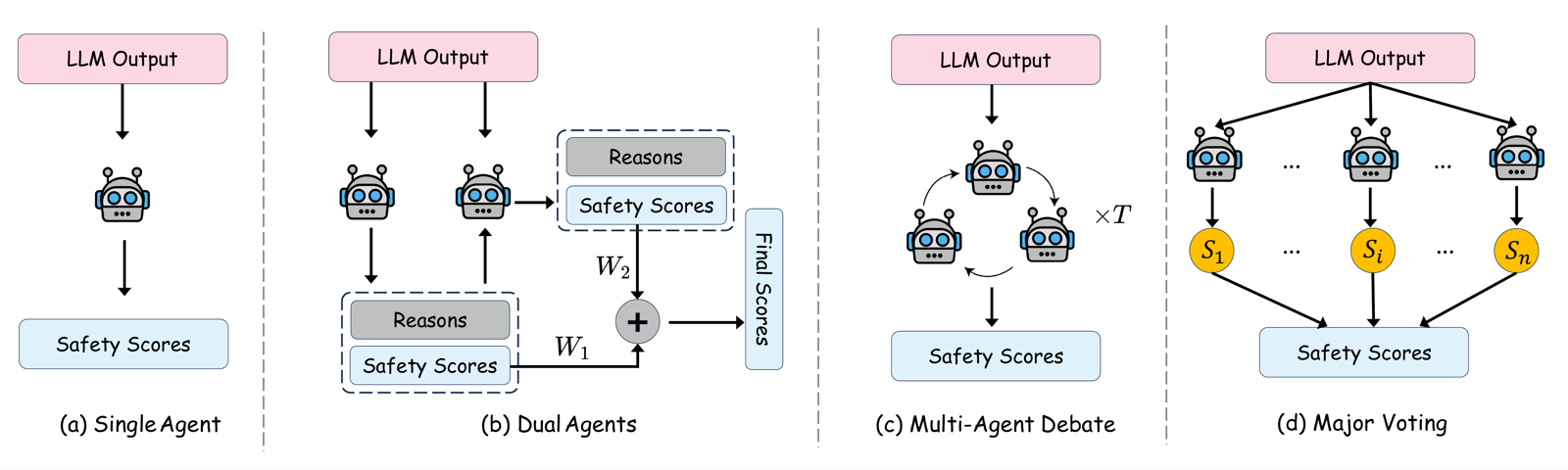 DialogGuard evaluation mechanisms